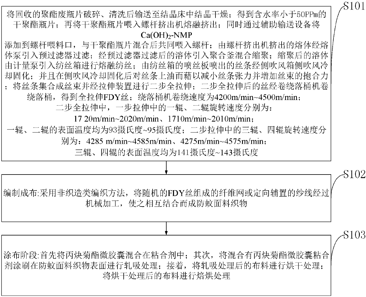 Anti-mosquito fabric processing method