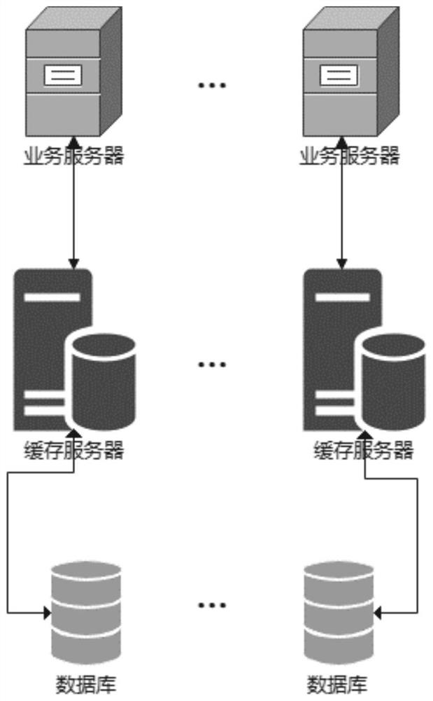 Implementation method and architecture of distributed system based on distributed embedded storage engine