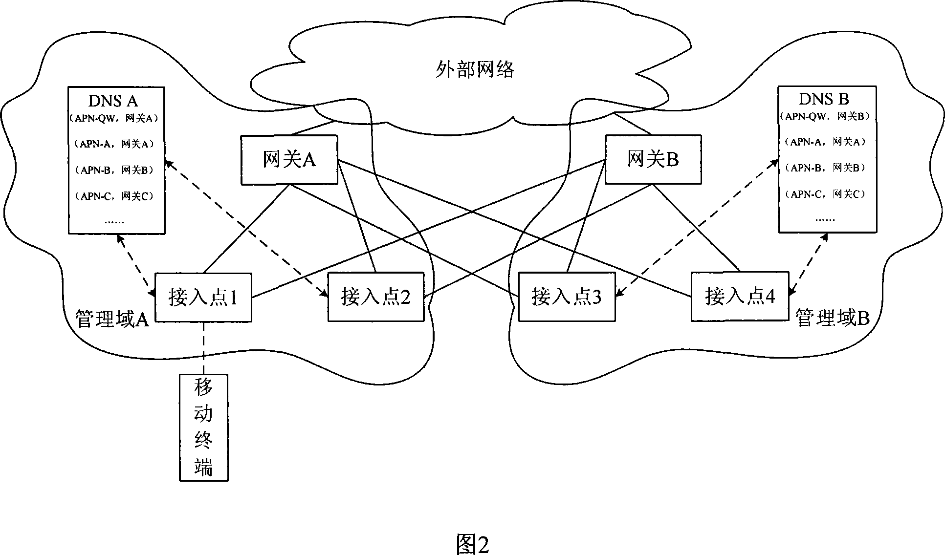 A communication method and system