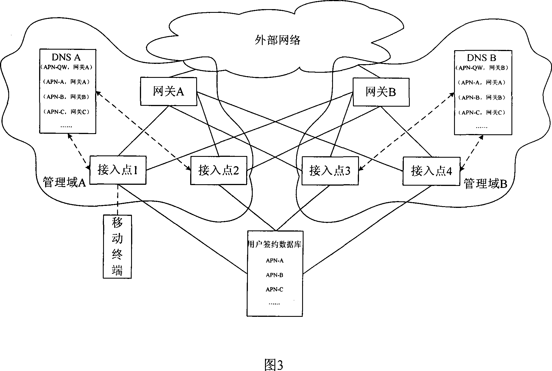 A communication method and system