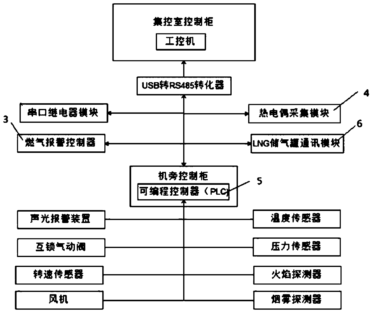 A Safety Monitoring System for Marine LNG/Diesel Dual Fuel Engine