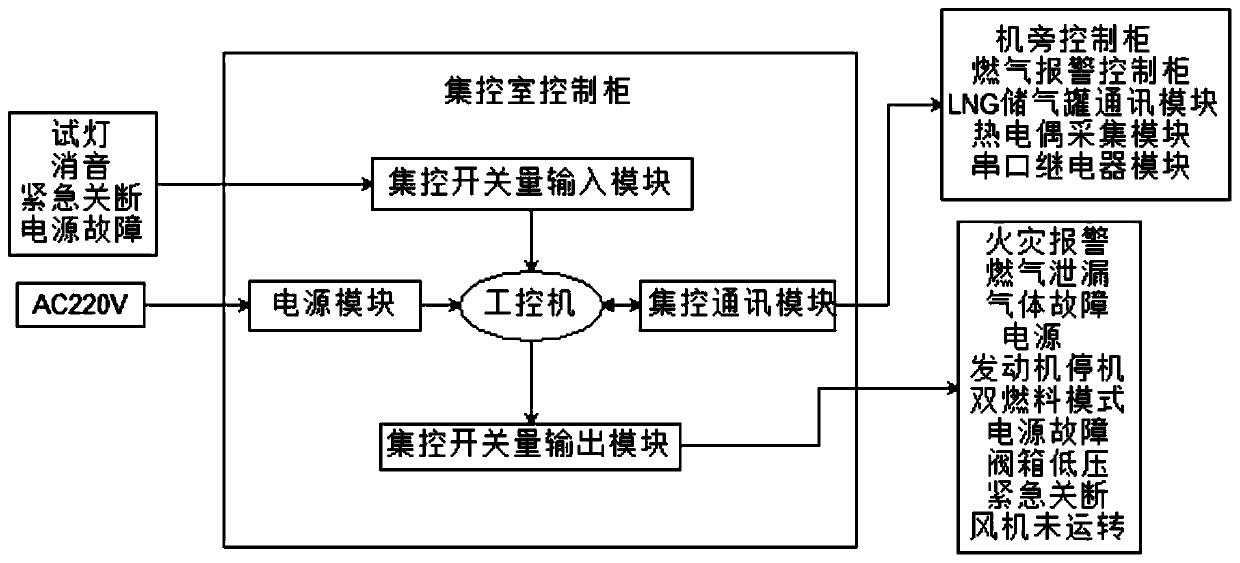 A Safety Monitoring System for Marine LNG/Diesel Dual Fuel Engine