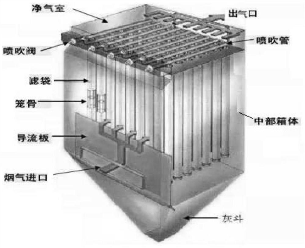 Air filtering equipment for textile production