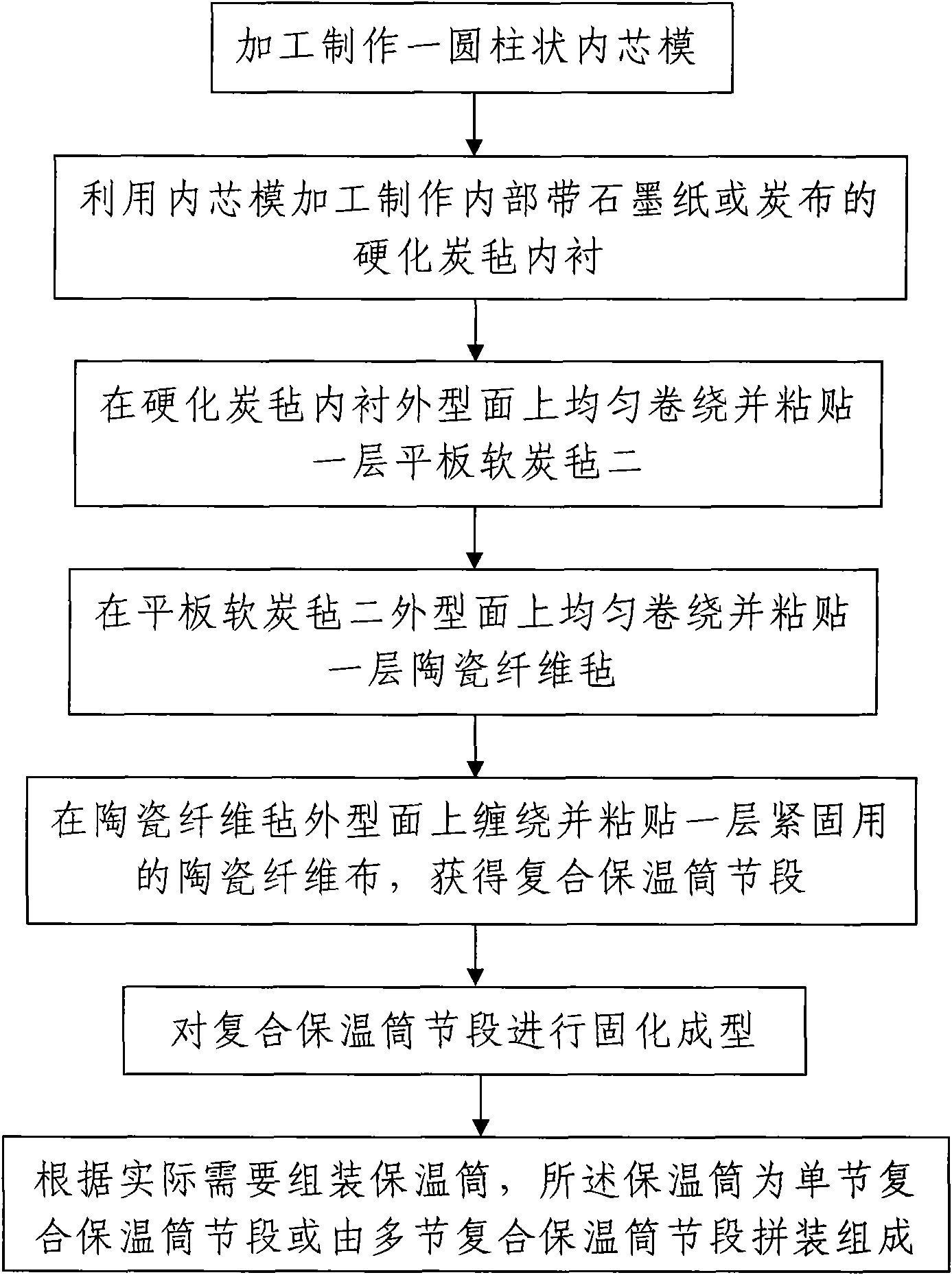 High-temperature metallurgical furnace and method for making compound insulation structure used for high-temperature metallurgical furnace