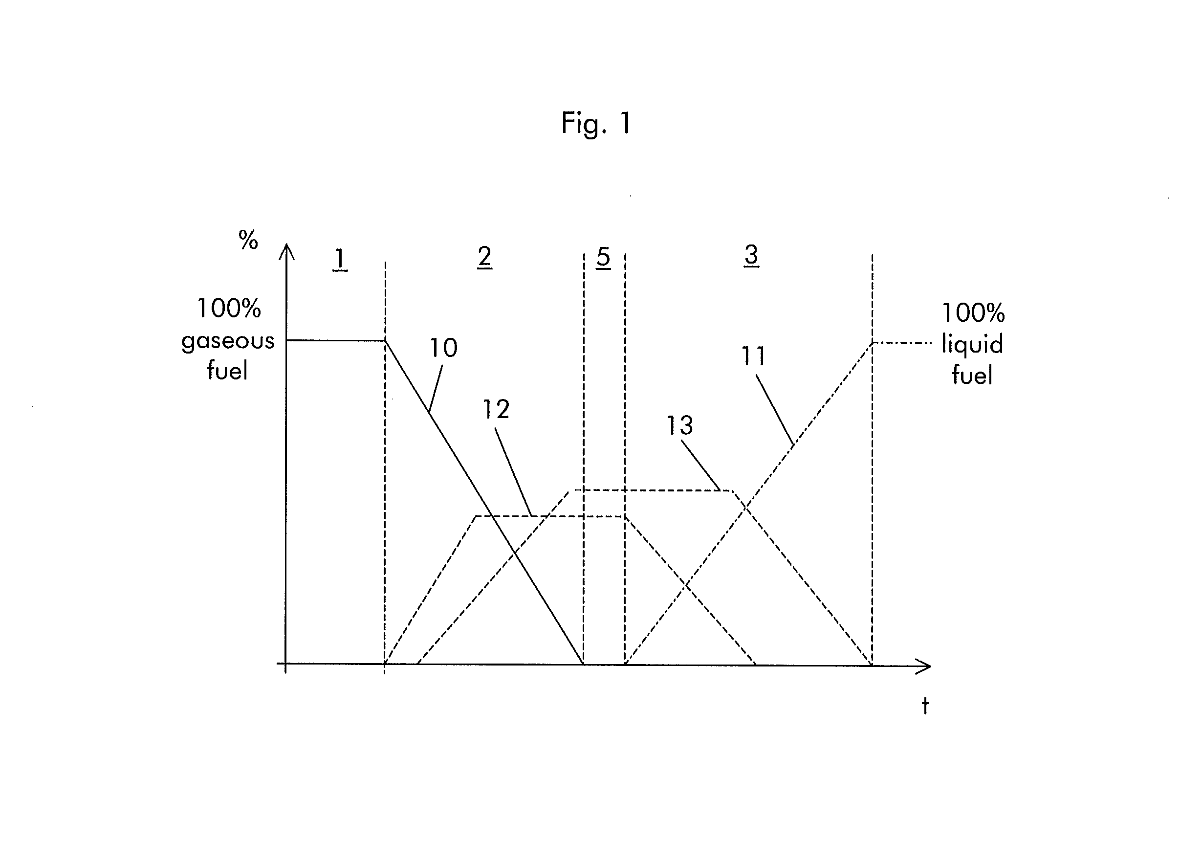 Method for switching over a combustion device