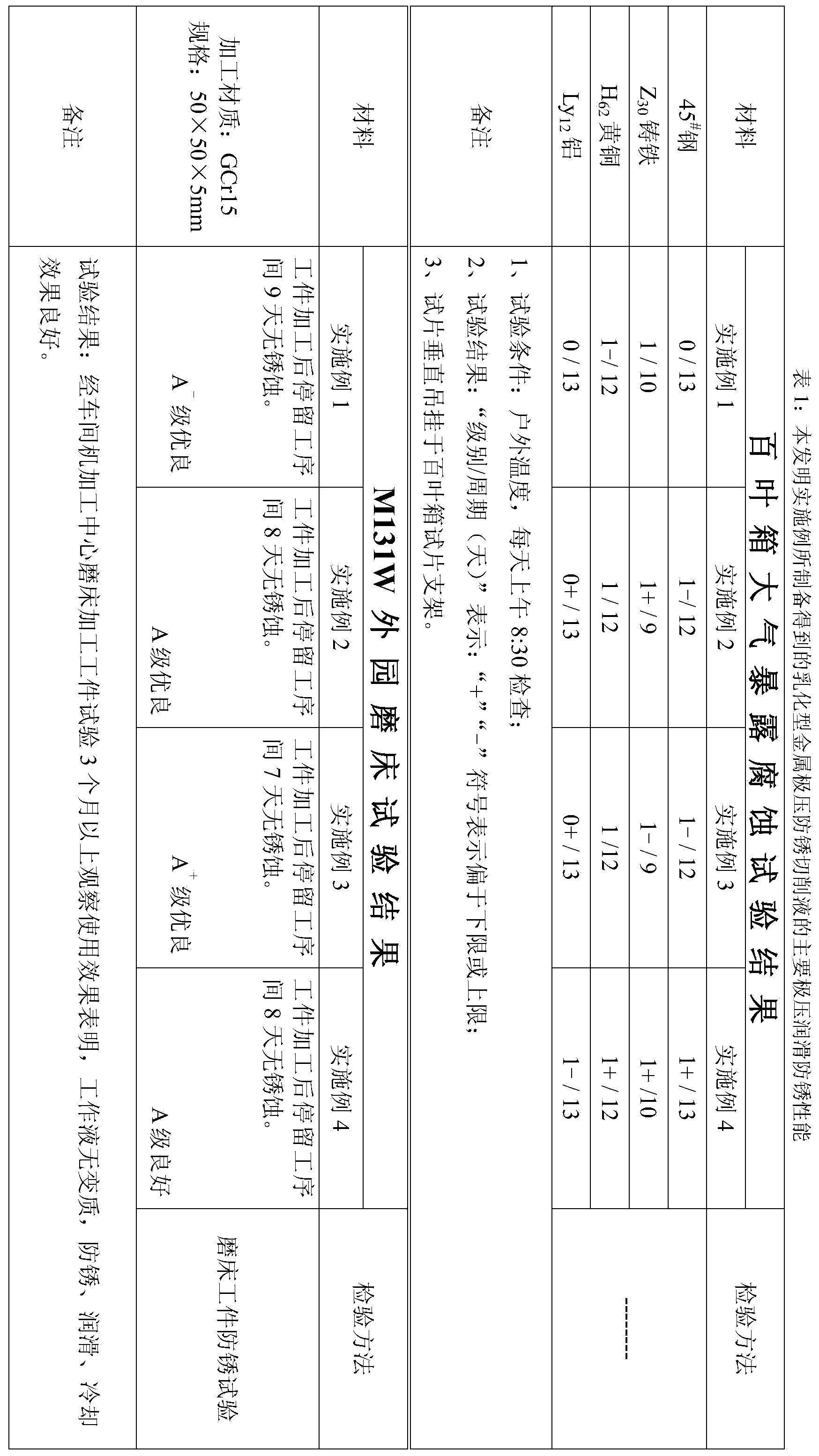 Emulsification-type metal extreme pressure rust-proof cutting fluid as well as preparation method and application thereof