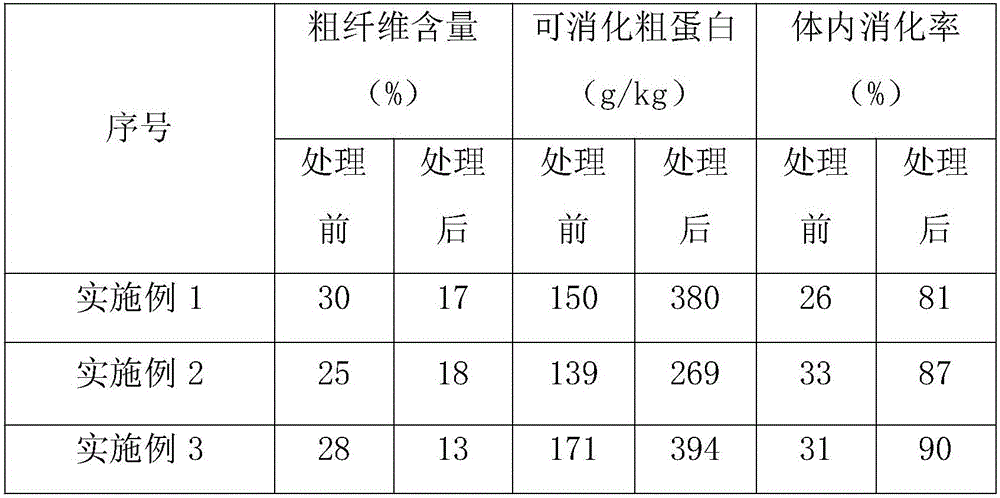 Treatment method of rice and wheat straw