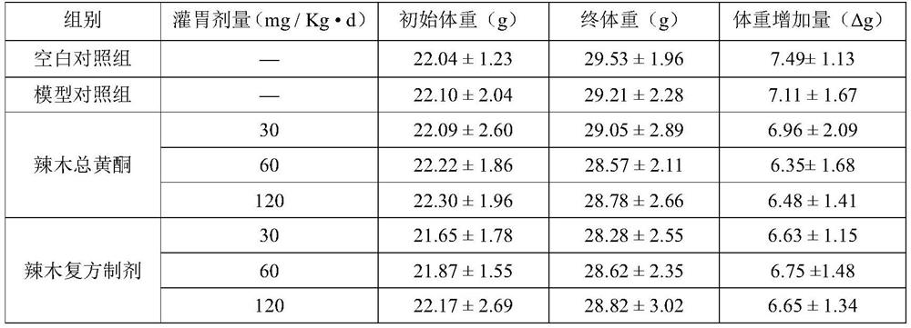 Rapid preparation method and application of moringa oleifera total flavonoids