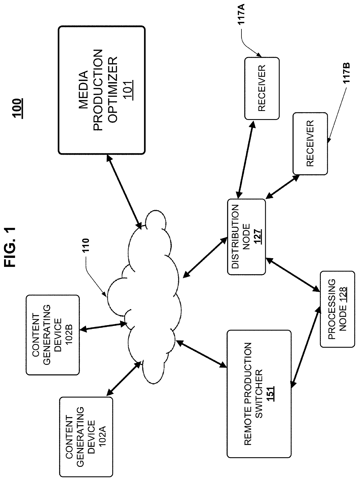 System and method for generating a factory layout for optimizing media content production