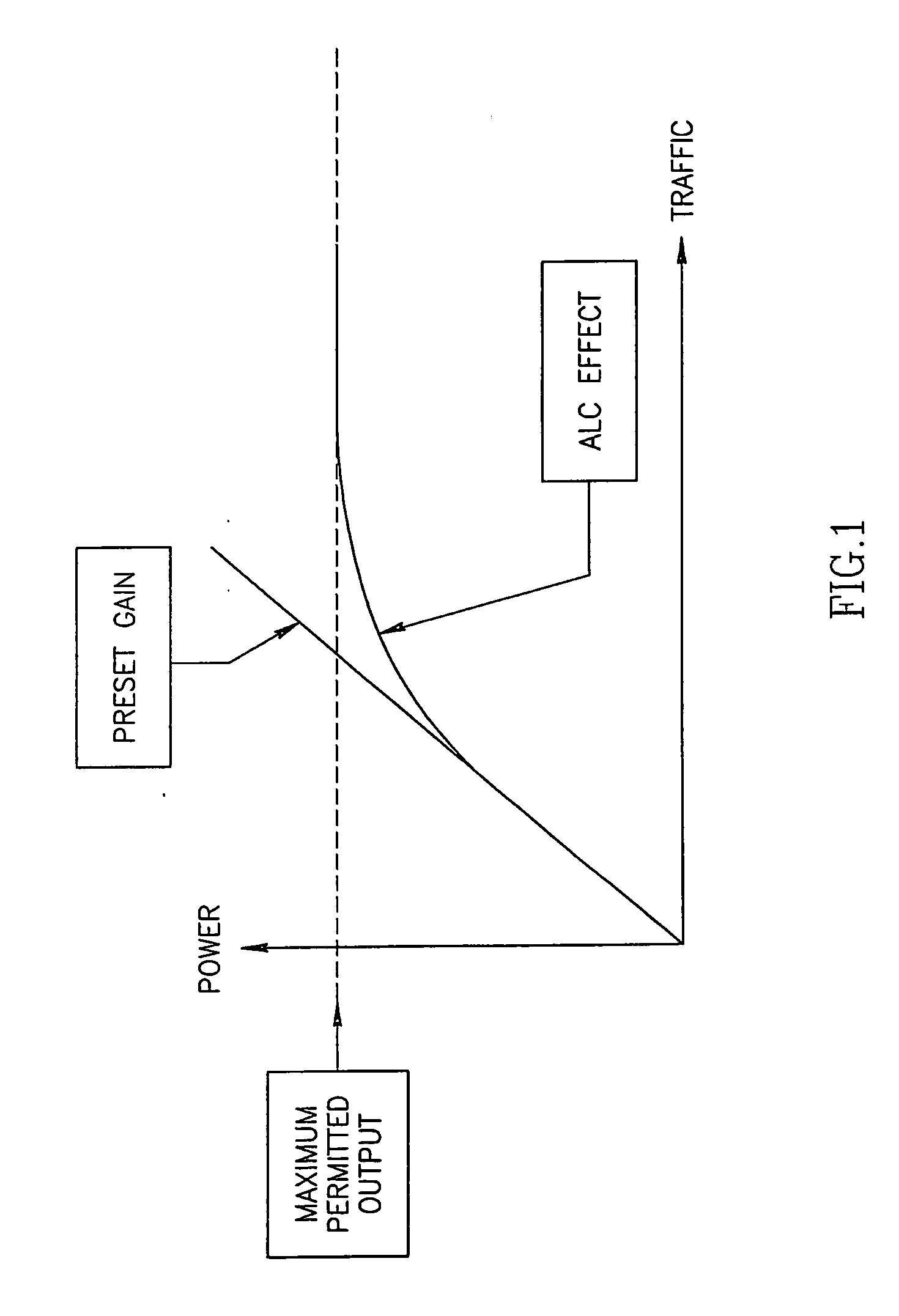Method for automatic control of rf level of a repeater