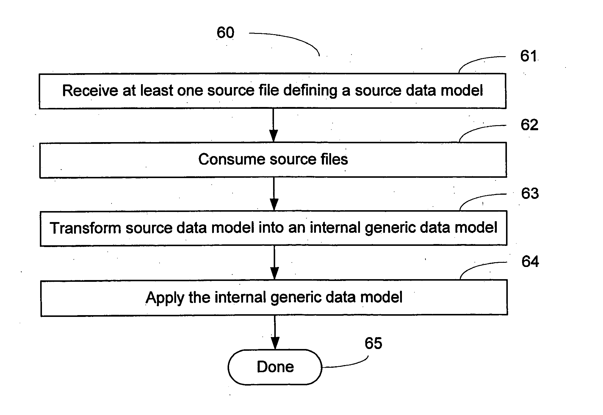 System and method of design modelling