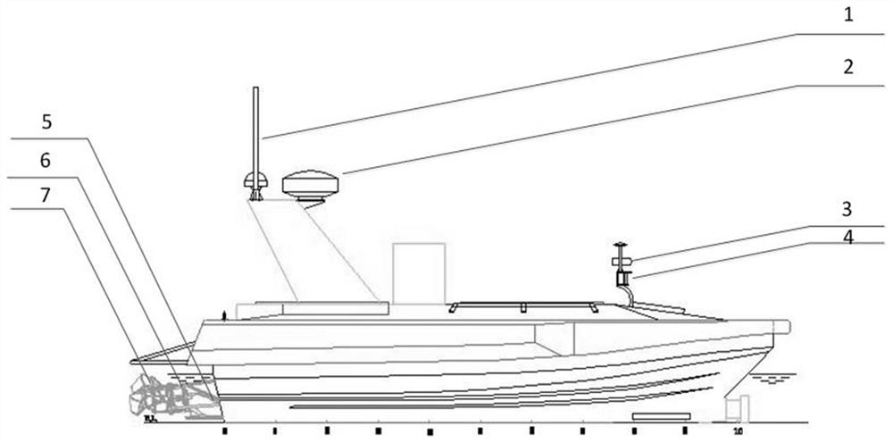 A two-level autonomous obstacle avoidance method for unmanned boats at high speed