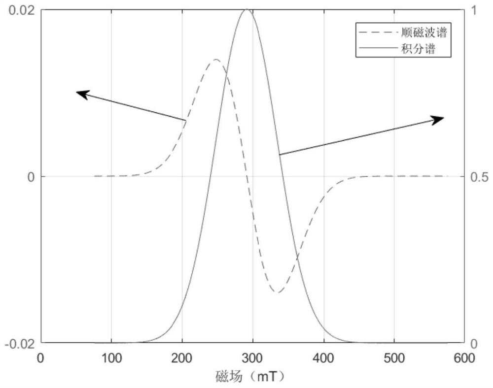 Magnetic nanoparticle temperature measurement method based on electron paramagnetic resonance integral spectrum full width at half maximum