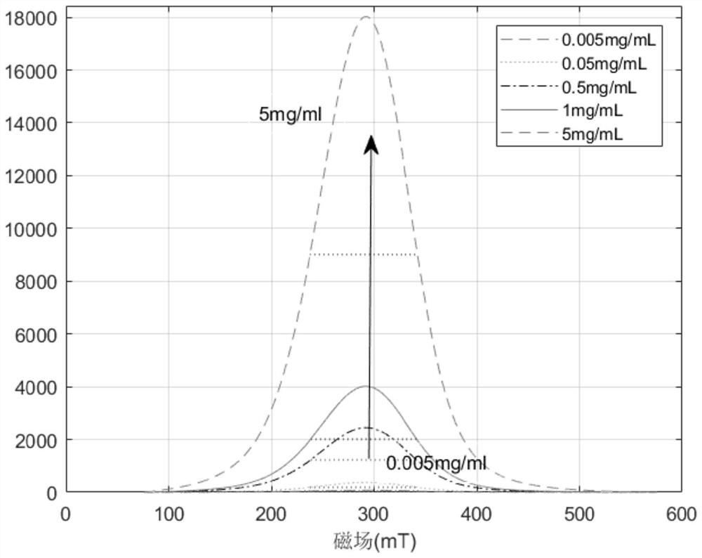 Magnetic nanoparticle temperature measurement method based on electron paramagnetic resonance integral spectrum full width at half maximum