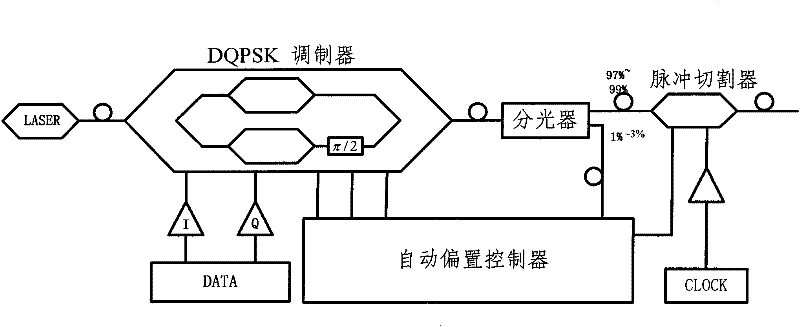 Operating point control system and method for rz-dqpsk modulation