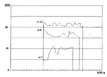 Online roadbed compactness detection method based on machine vision