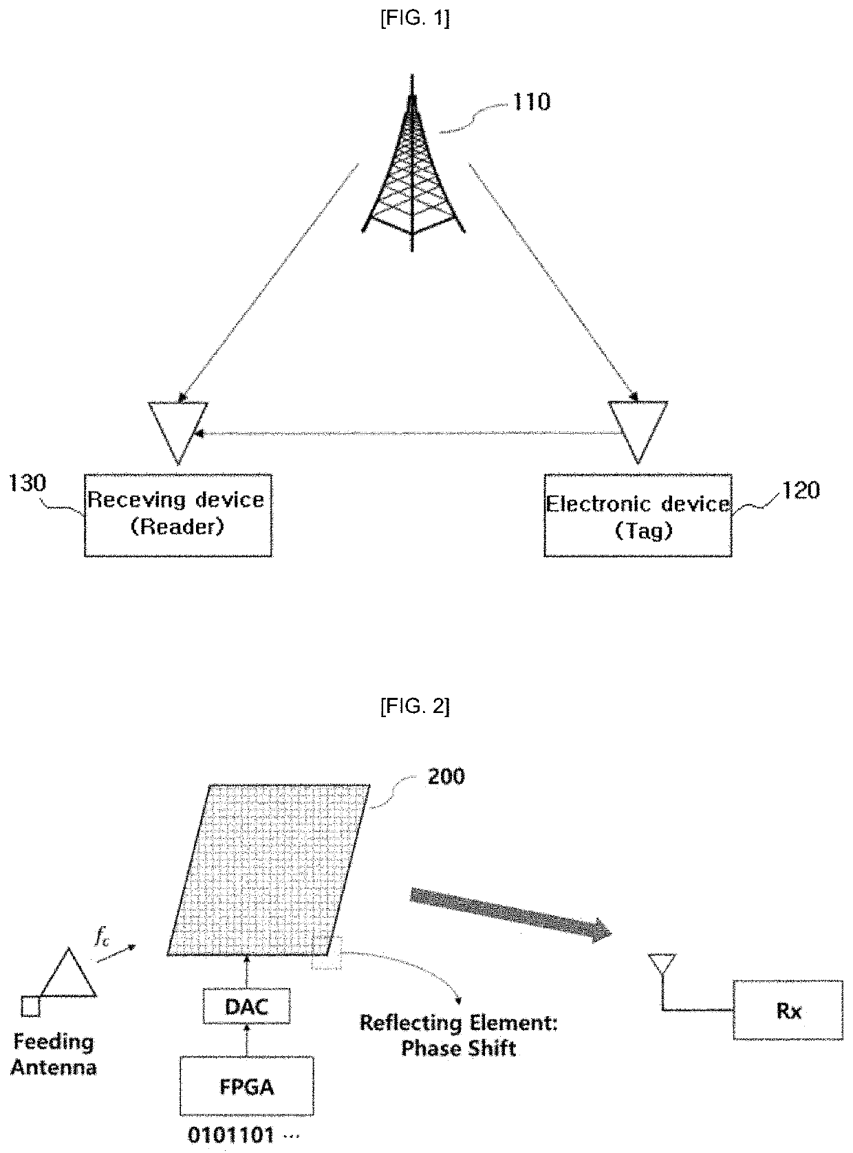 Data processing method and apparatus with wireless communication system including intelligent reflecting surface