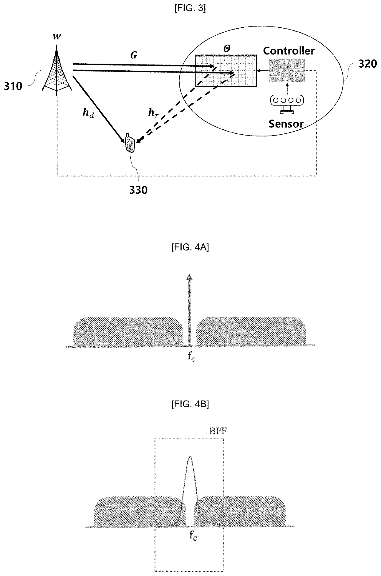 Data processing method and apparatus with wireless communication system including intelligent reflecting surface