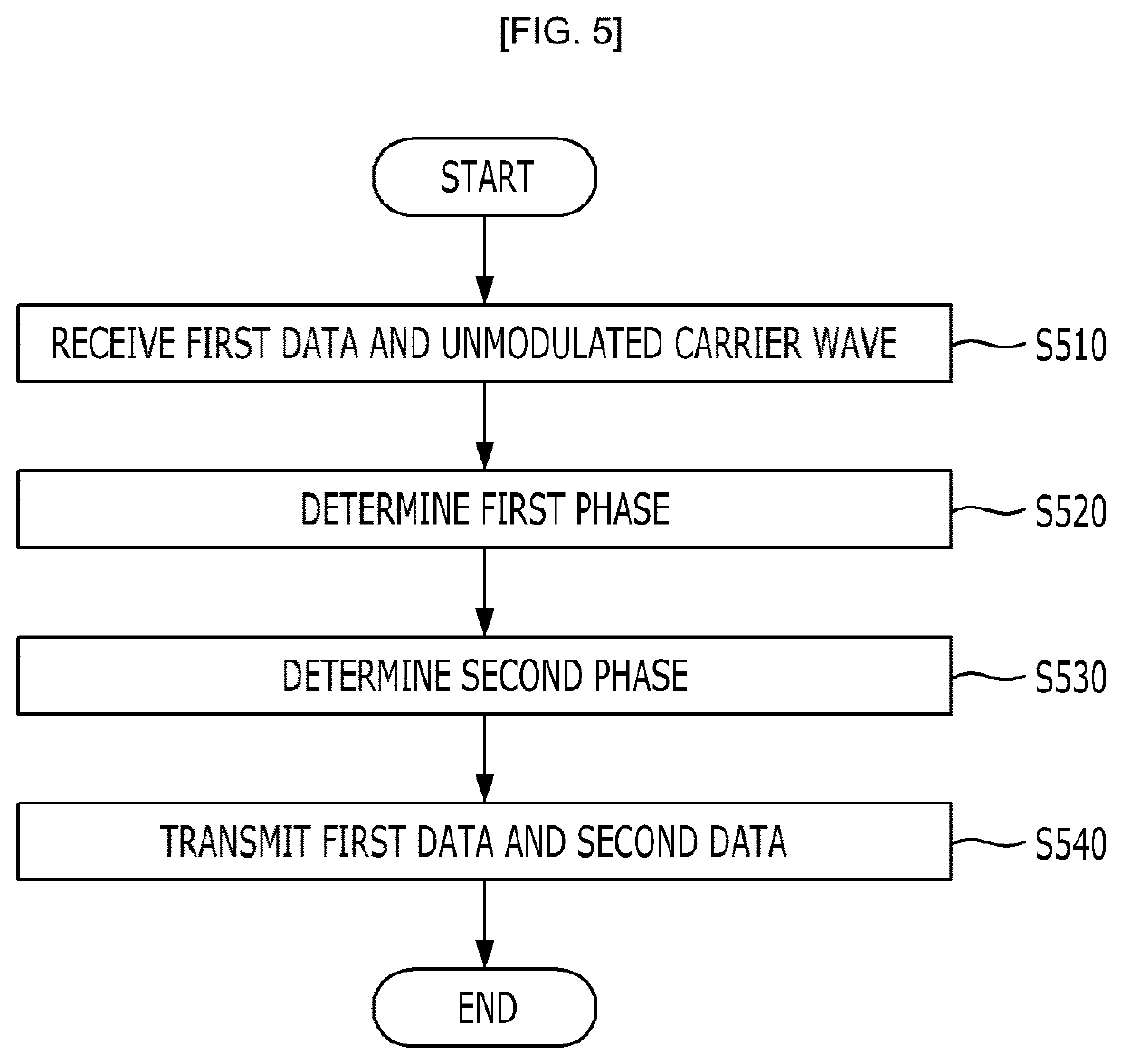 Data processing method and apparatus with wireless communication system including intelligent reflecting surface