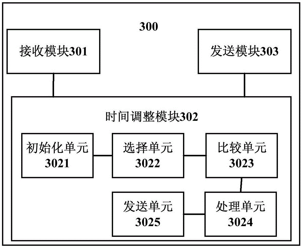 Big data acquisition method, device and system