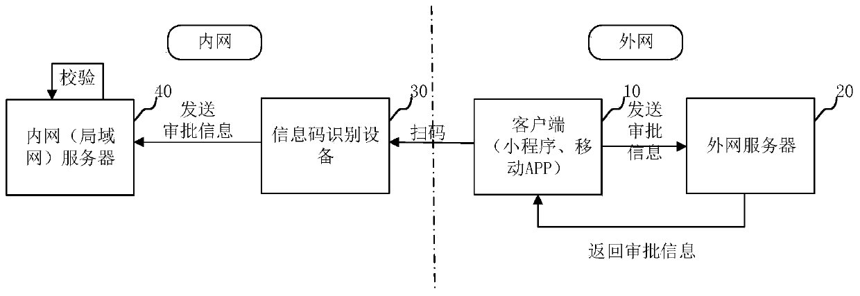 Visitor identity authentication method, system, device, computer equipment and storage medium