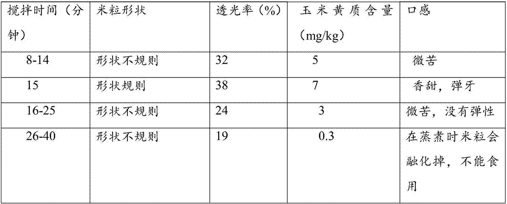 Reproduced nutritional rice and preparation method thereof
