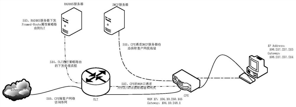 A method and system for ipv4 access policy routing control