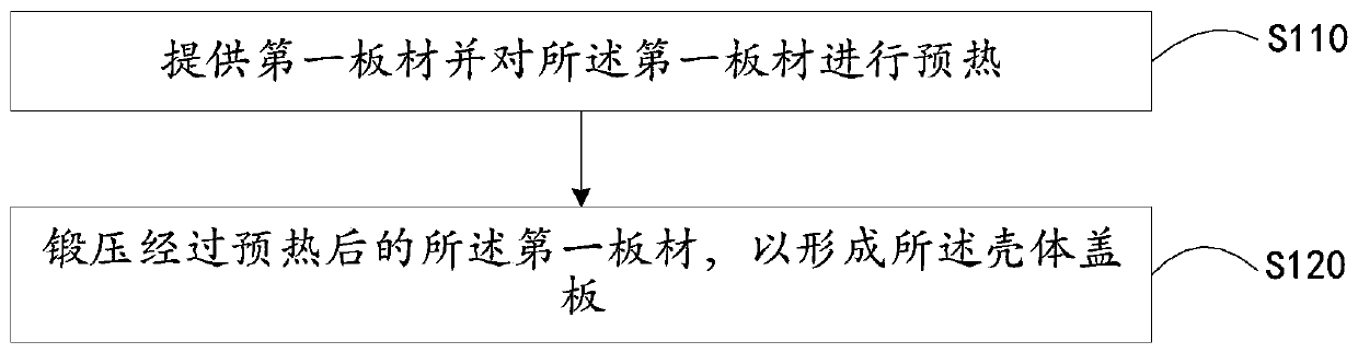 Shell manufacturing method, shell and mobile terminal