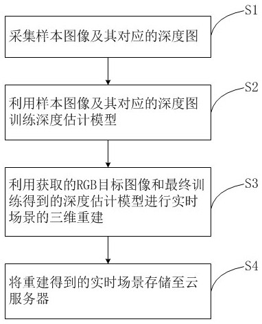 Three-dimensional scene reconstruction method and system based on mixed reality glasses and application