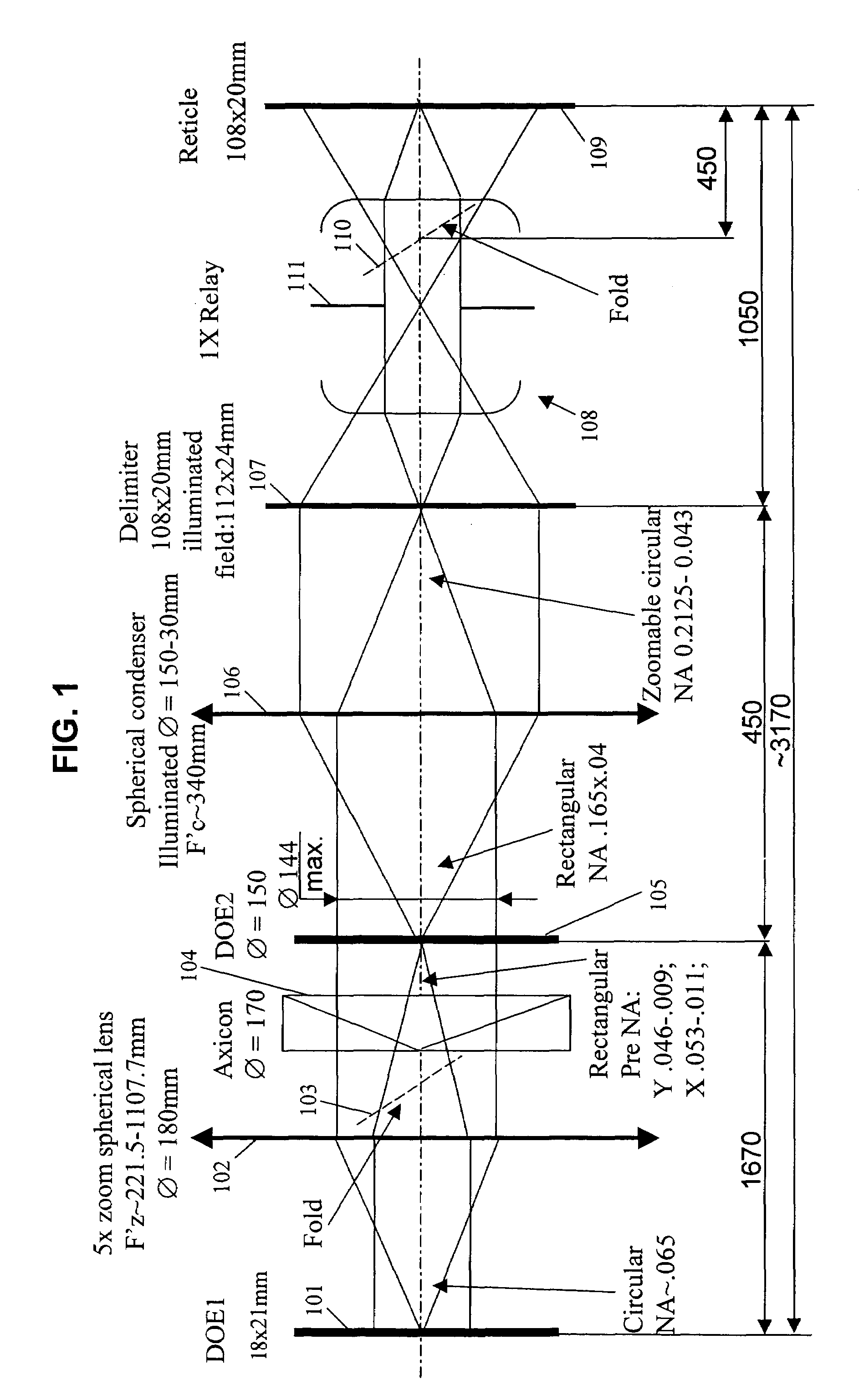 Advanced illumination system for use in microlithography
