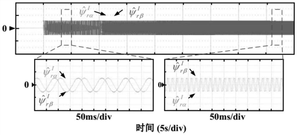 An Observation Method of Induction Motor Rotor Flux Linkage