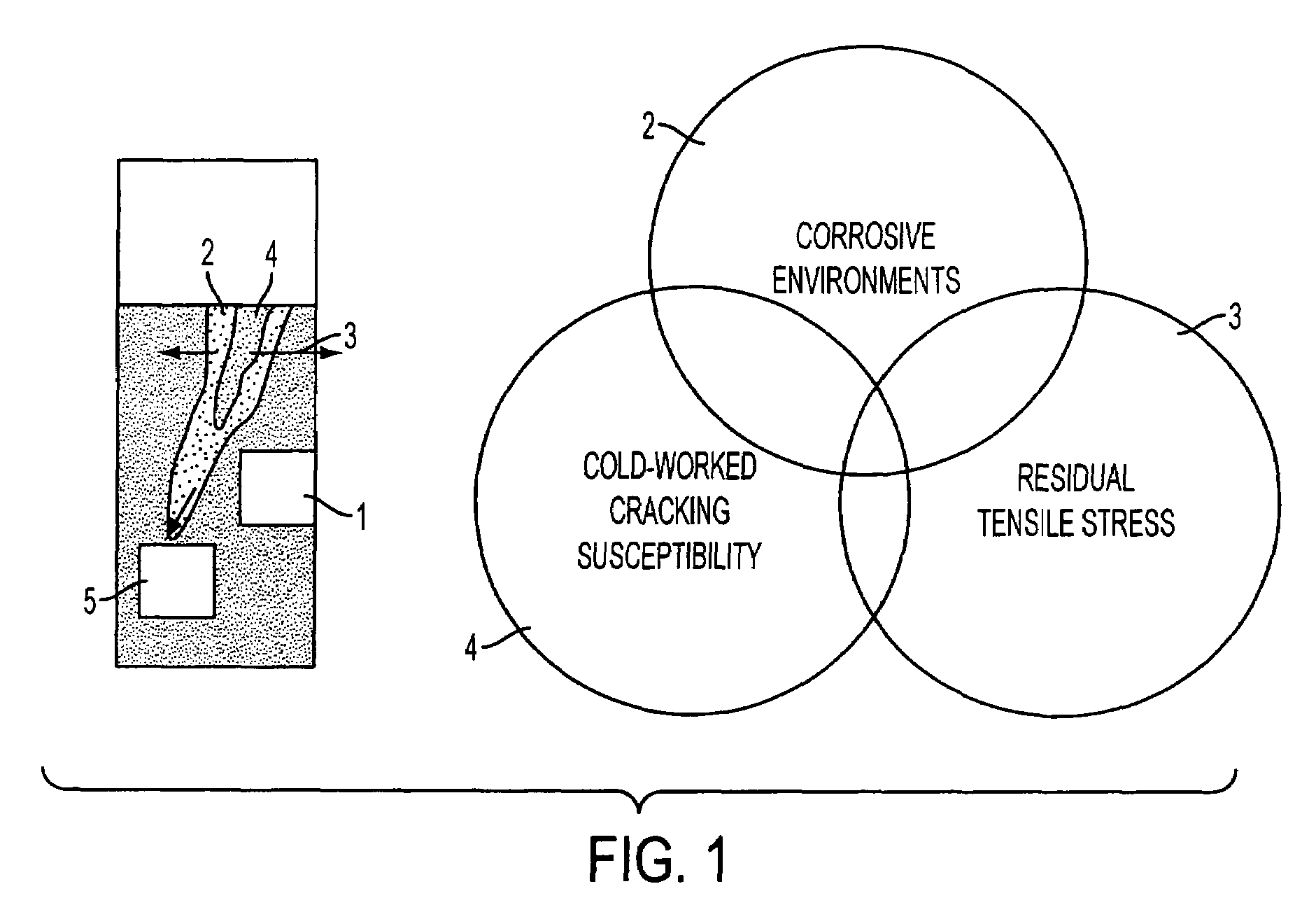 Method of an ultra-short femtosecond pulse and KW class high average-power laser for preventing cold-worked stress corrosion cracking in iron steels and alloyed steels including stainless steels