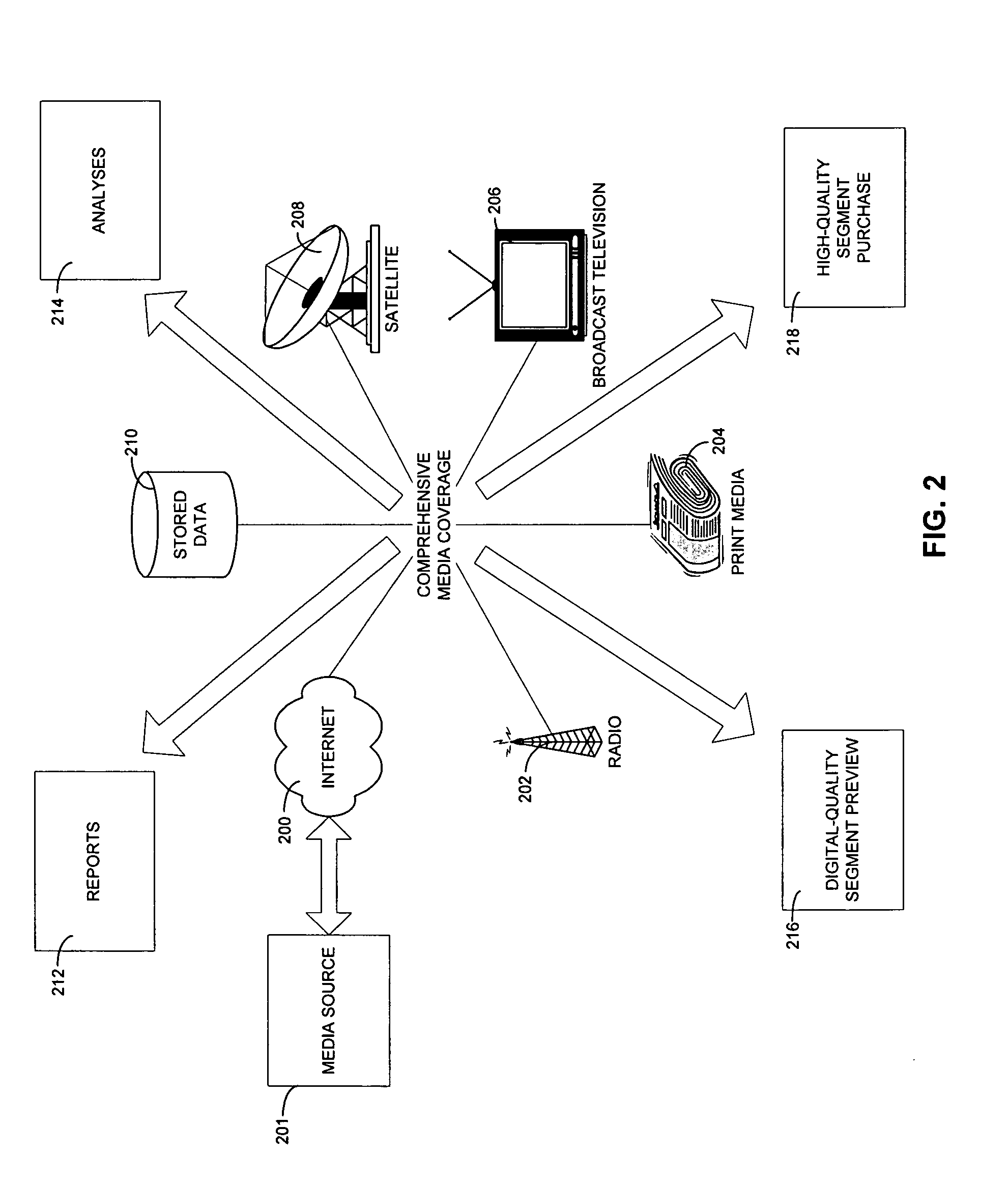 Method for integrated media preview, analysis, purchase, and display