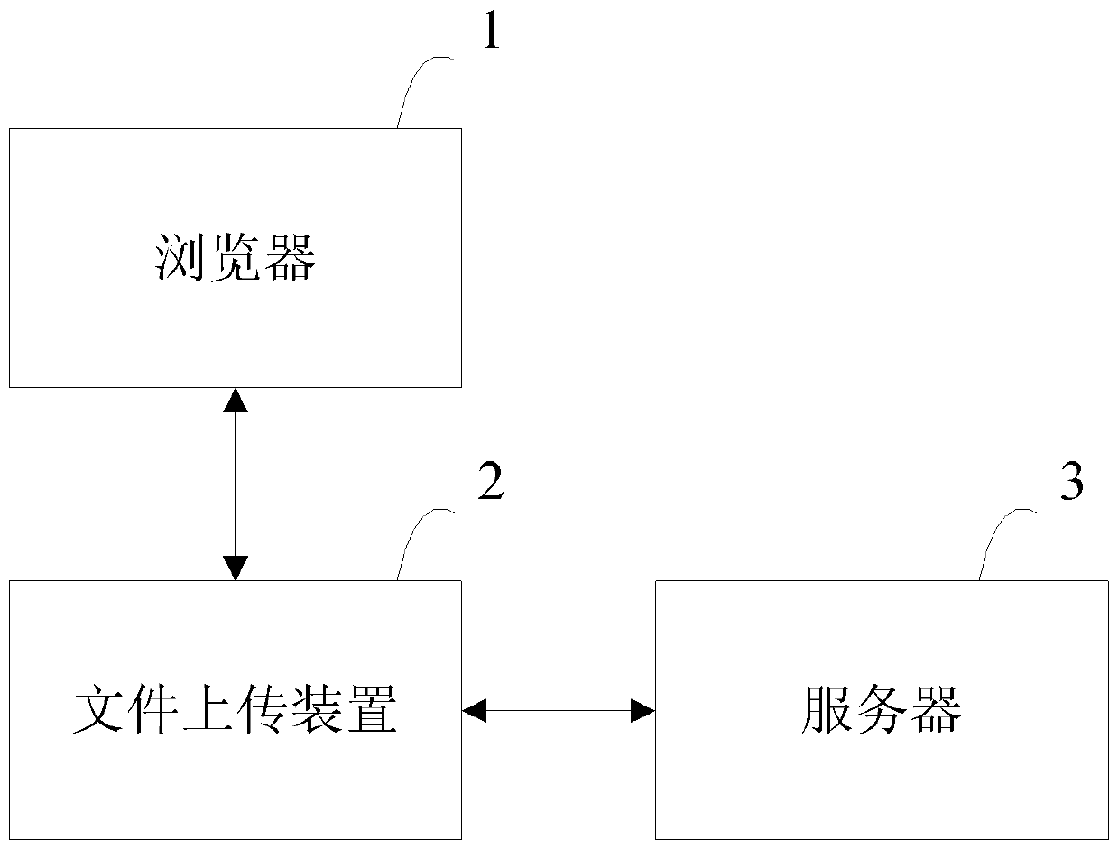 File upload method and system based on asynchronous transmission mode