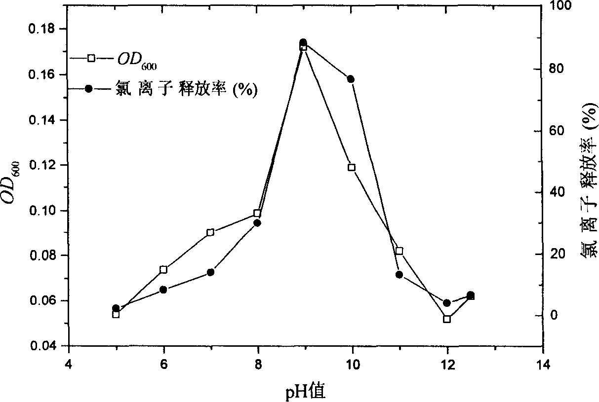 Para-chloro nitrobenzene degrading testosterone coma monad and its use