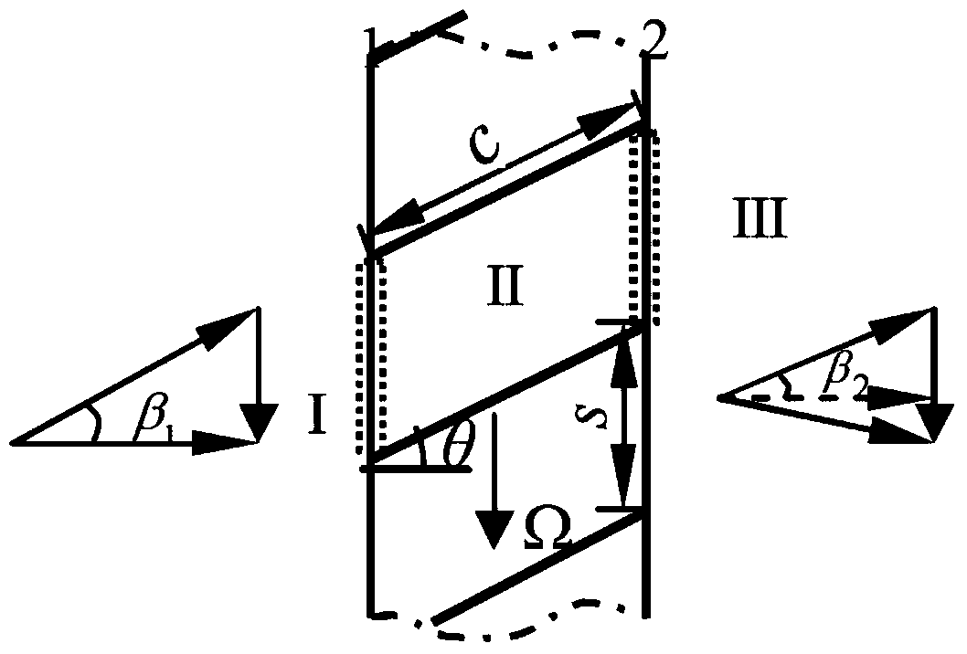 Prediction Method of Stall Boundary of Multistage Axial Compressor Based on Eigenvalue Theory