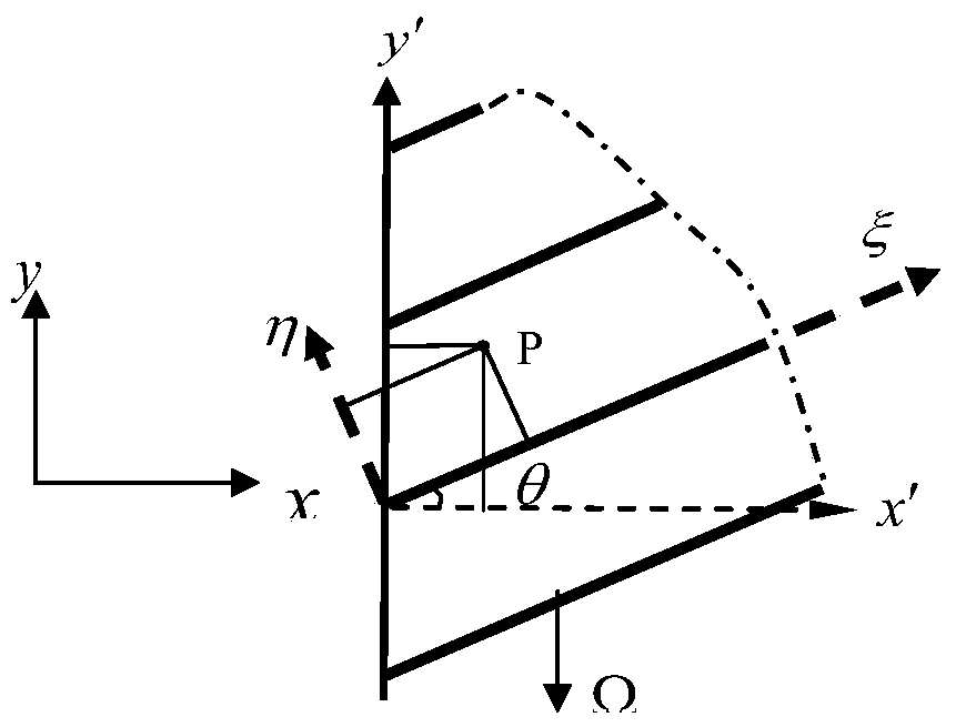 Prediction Method of Stall Boundary of Multistage Axial Compressor Based on Eigenvalue Theory