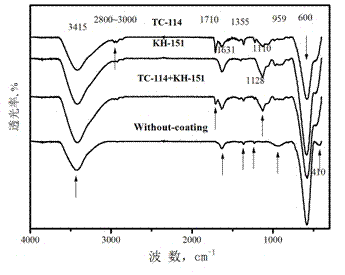 Method for preparing MnZn ferrite