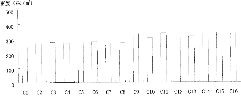 Method for promoting rejuvenation of littoral saline and alkaline wetland