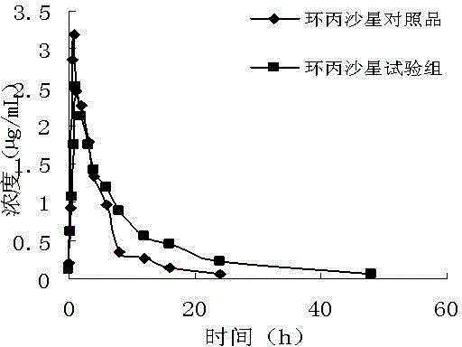 Veterinary ciprofloxacin-lincomycin long-acting injection liquid and preparing method thereof