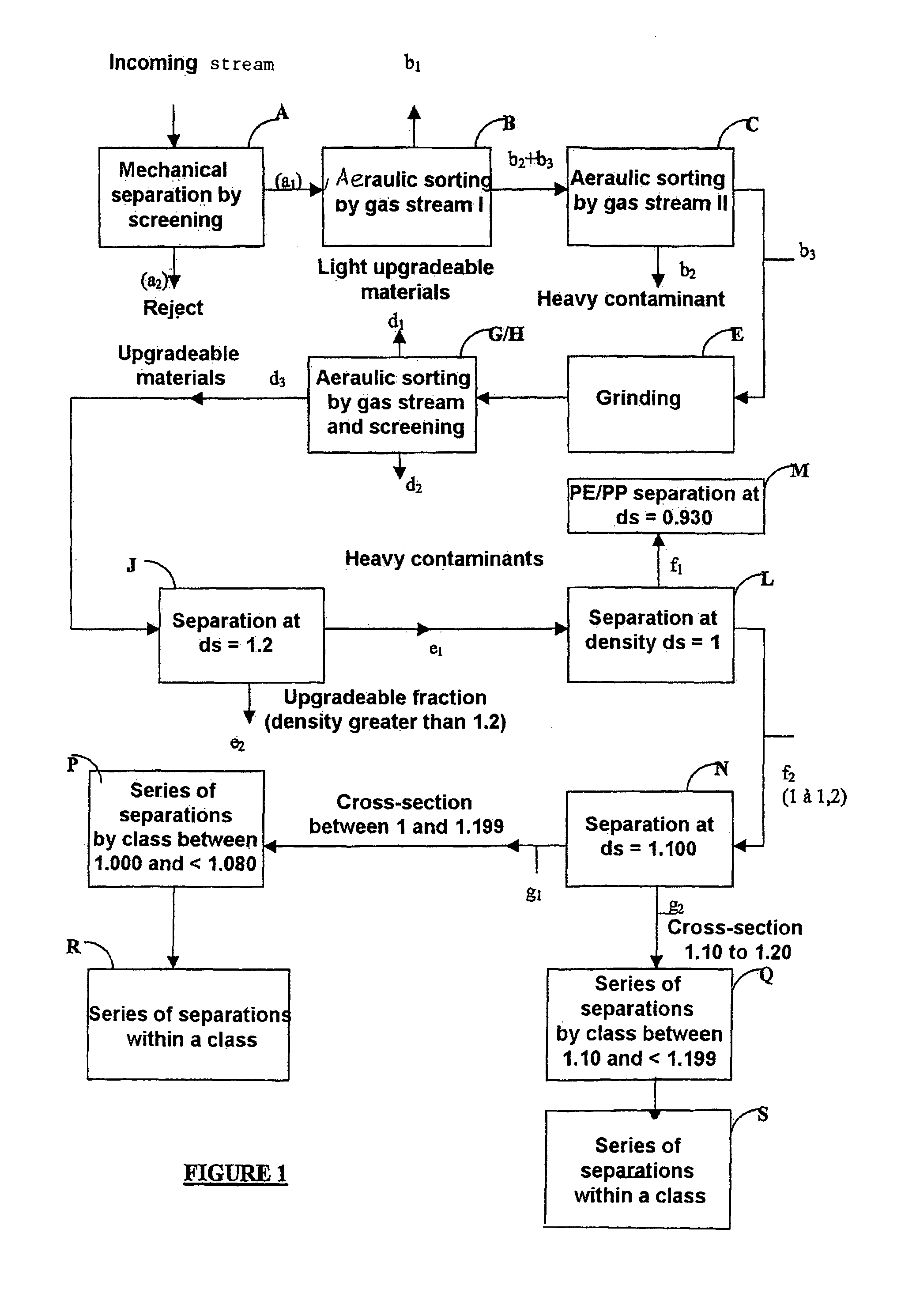 Selective separation of used fragmented polymeric materials by using a dynamically stabilized dense aqueous suspension