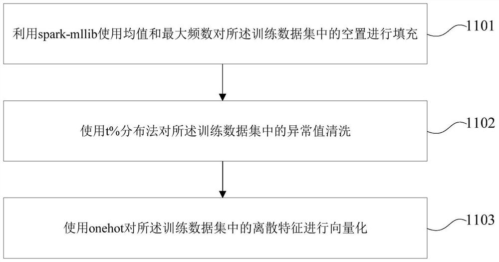 Cross-border active user identification method and device