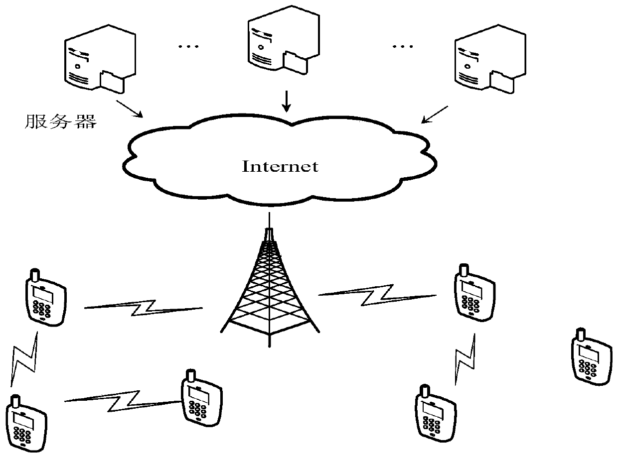 A File Sharing Method Based on Social Network