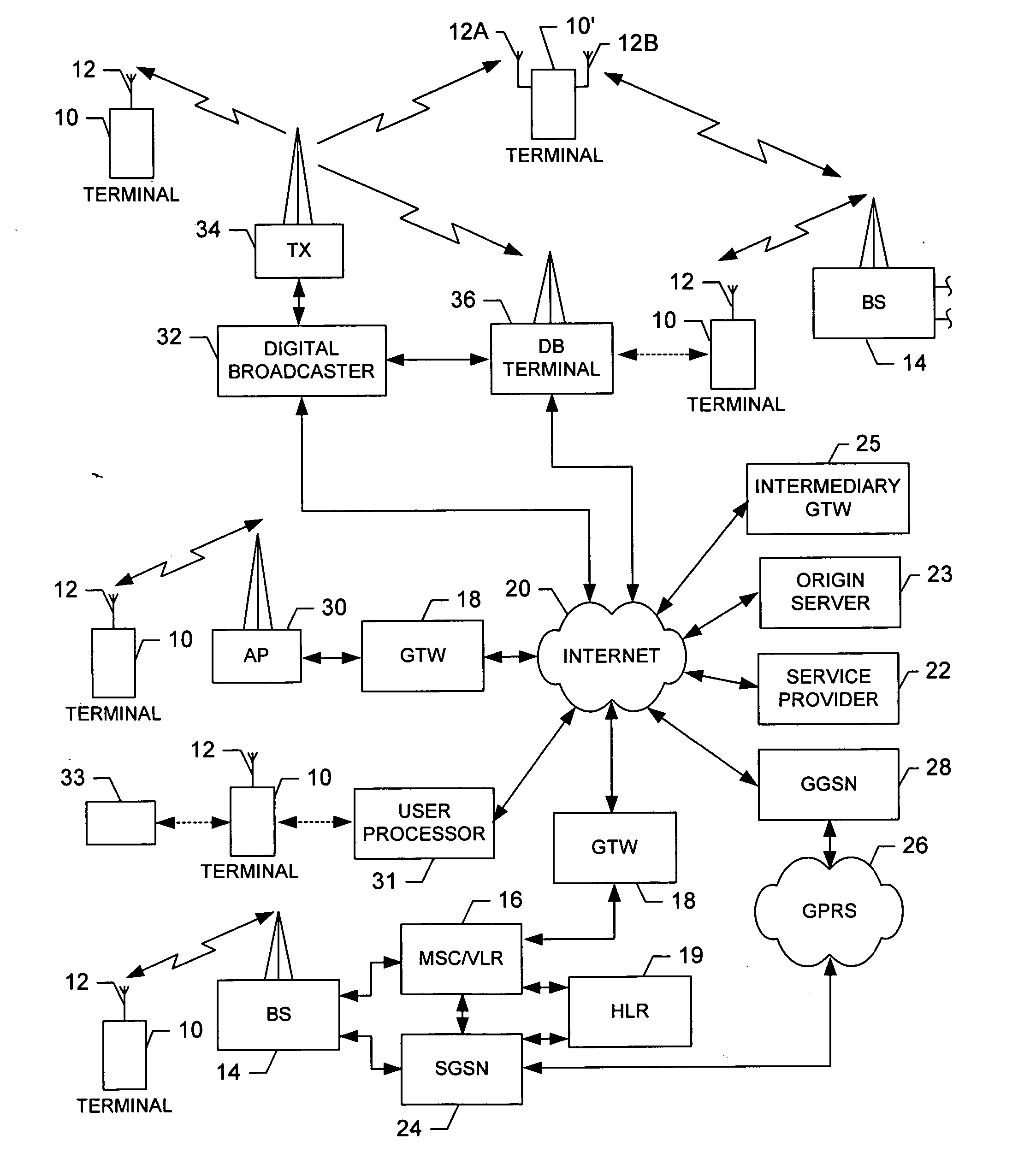 System, and associated terminal, method and computer program product for forwarding content and providing digital rights management of the same
