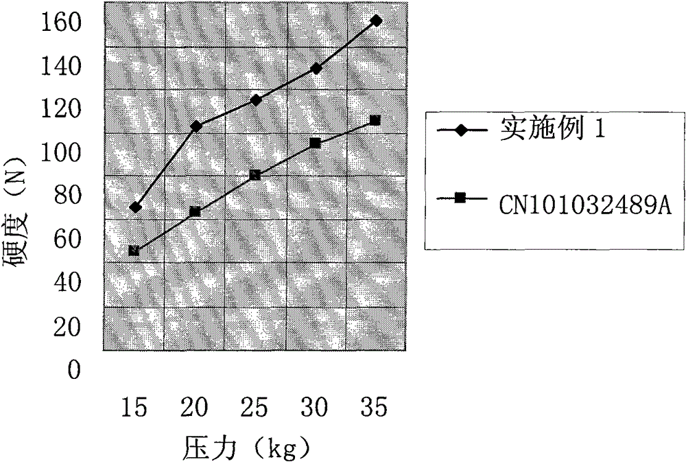 Cefprozil pharmaceutical composition