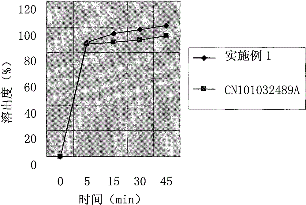 Cefprozil pharmaceutical composition