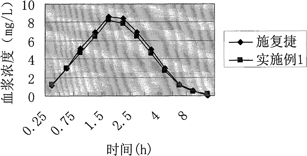 Cefprozil pharmaceutical composition