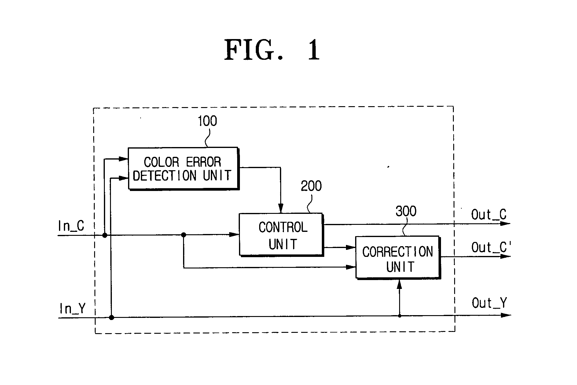 Apparatus and method for correcting color error by adaptively filtering chrominance signals