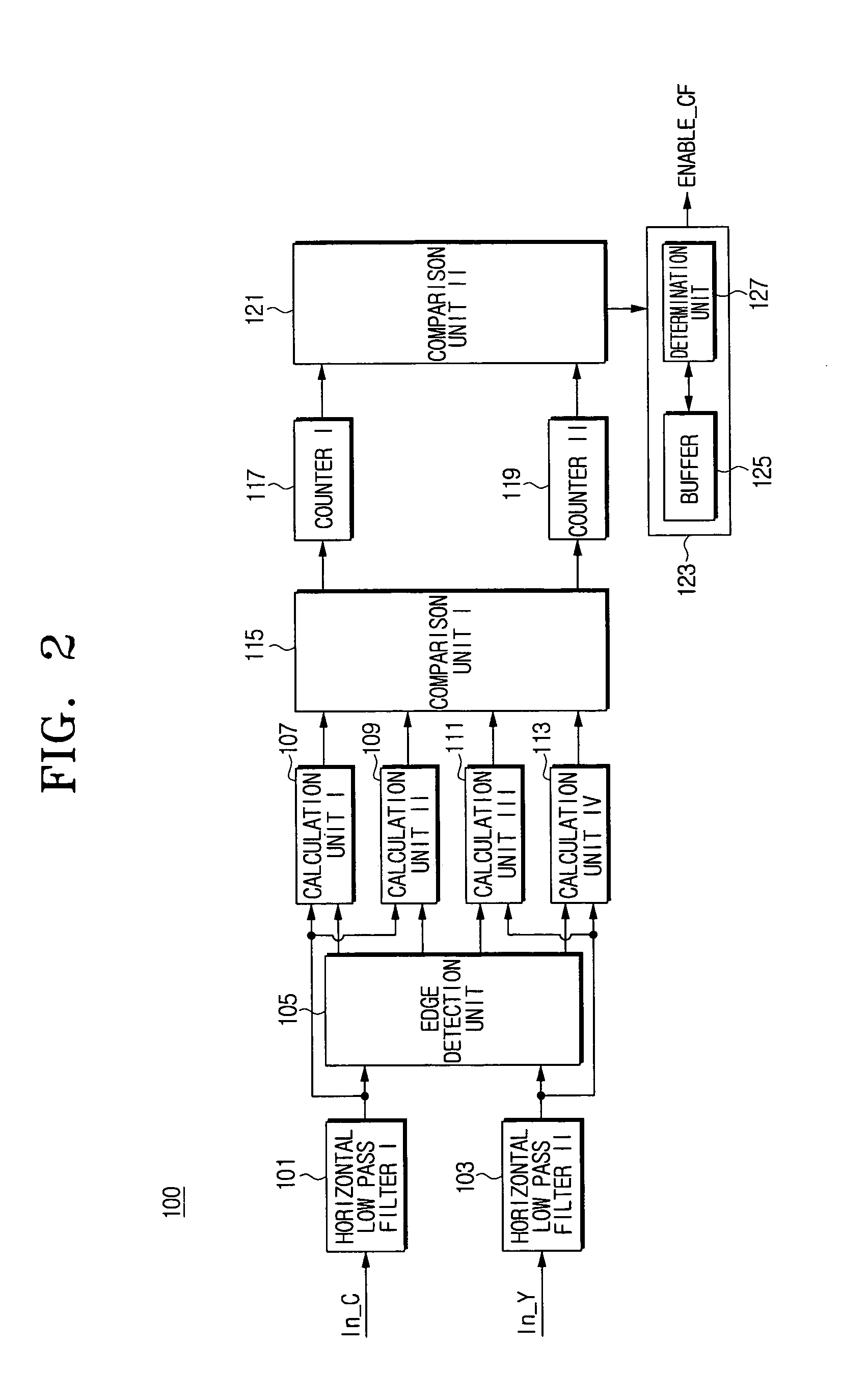Apparatus and method for correcting color error by adaptively filtering chrominance signals