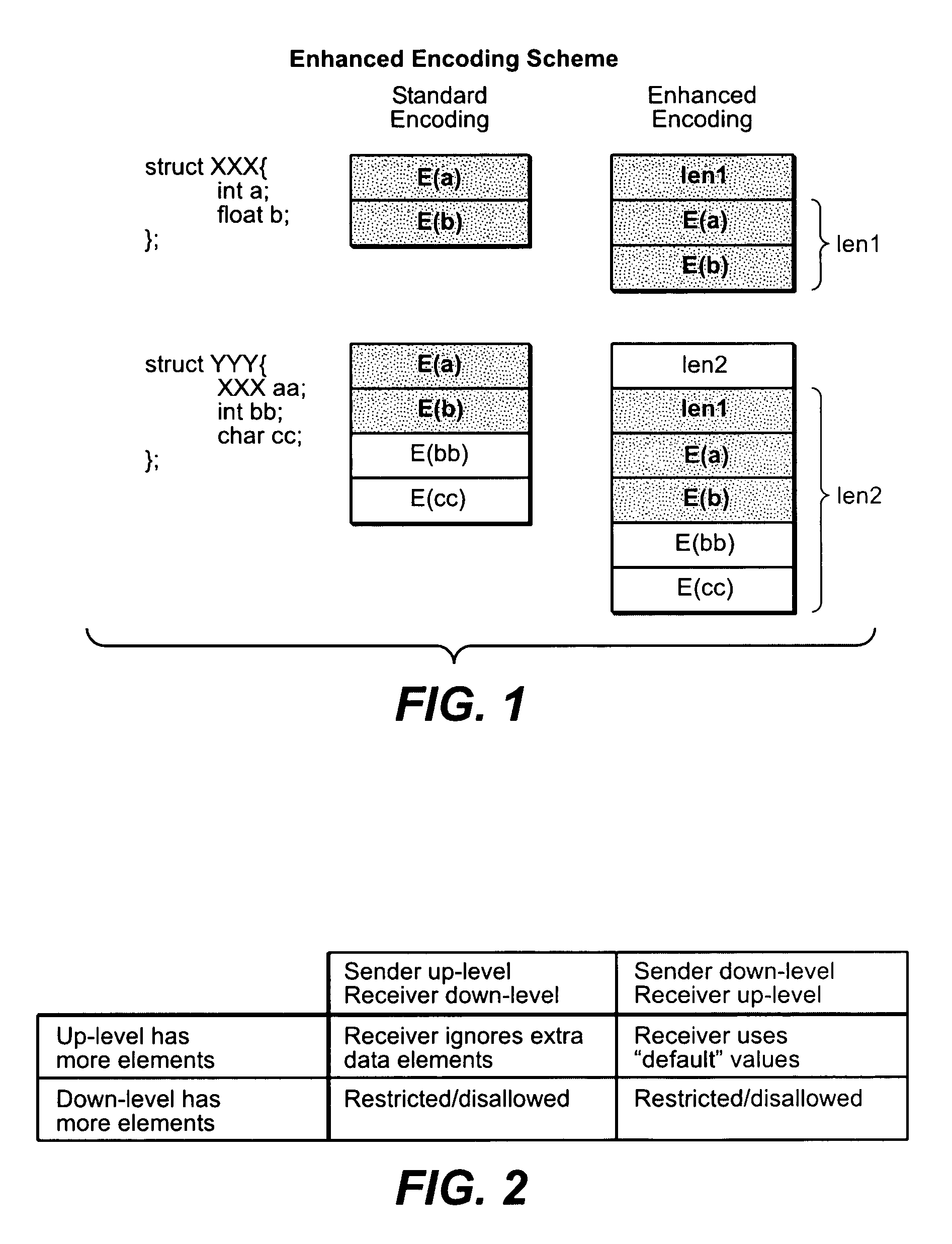 Mechanism for encoding and decoding upgradeable RPC/XDR structures